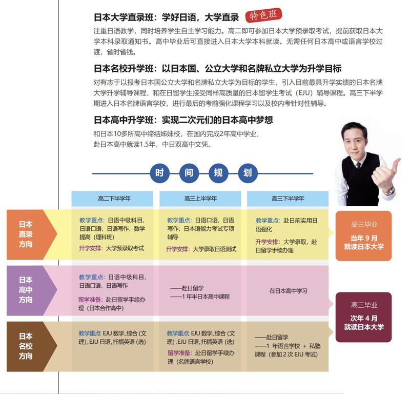 日语国际高中班 日语国际高中班